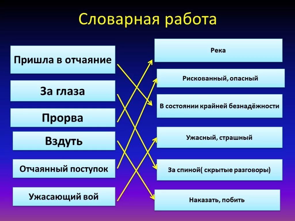 Кот ворюга урок 5 класс. Паустовский к. &quot;кот-ворюга&quot;. вопросы к рассказу кот ворюга. кот-ворюга презентация. вопросы кот ворюга паустовский.