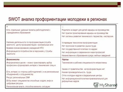 Анализ профориентации