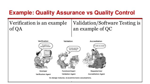 Qc testing. Qa qc testing понятия различия. qa qc. qa qc testing. qa и qc в чем разница.