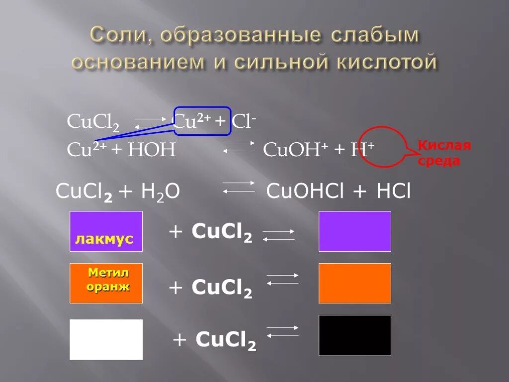 Kno3 лакмус. HCL Лакмус. Cucl2 Лакмус. CUCL+CL. Гидролиз неорганических солей.