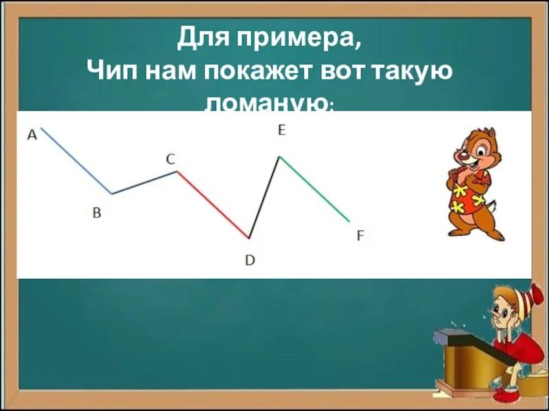 Длина ломаной линии. Ломаная 2 класс. Ломанные линии в математике 2 класс. Нахождение длины ломаной.