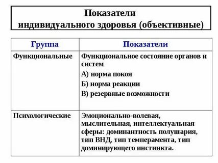 Серьезно относитесь к здоровью