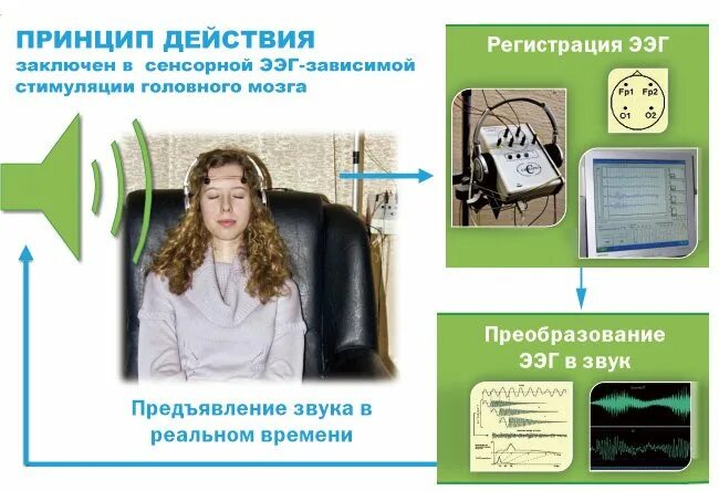 Метод биоакустической коррекции. Метод биоакустической коррекции. Процедура бак для детей с задержками развития. Метод биоакустической коррекции. Процедура бак для детей с задержками развития.