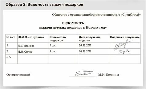 Перечень выданных