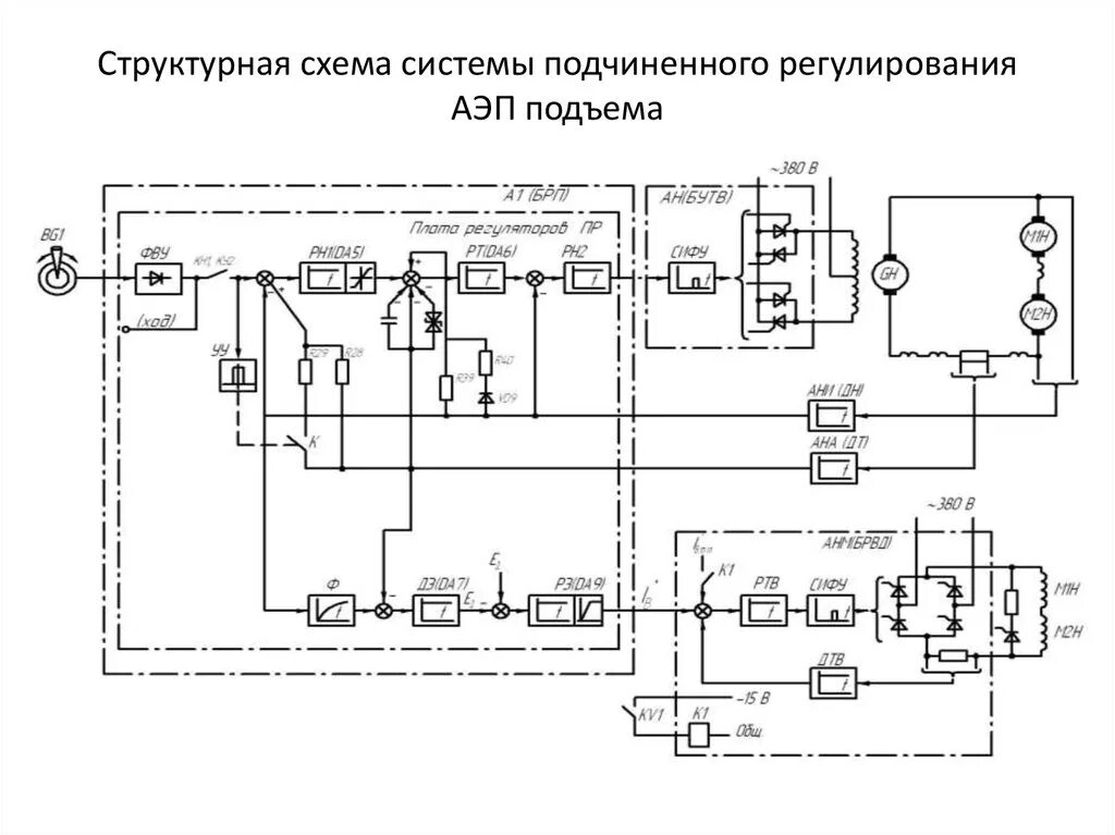 Структурная схема электропривода горных машин. Структурная схема автоматизированного электропривода. Структурная схема системы управления с подчинённым регулированиес. Схема системы регулирования к-200. Подчиненное регулирование