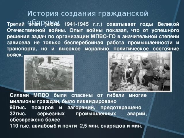 Основные задачи вов. История гражданской обороны. Гражданская оборона в годы Великой Отечественной войны. История создания гражданской обороны. История создания го.