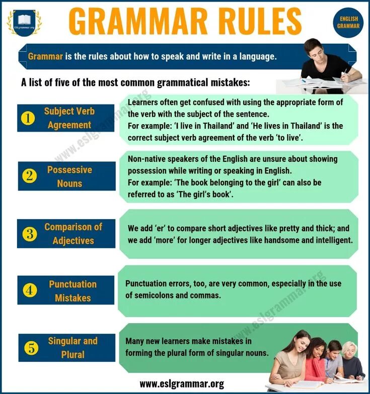 Would grammar rules. English grammar rules. grammar rules in english. english grammatical rules. правило important.