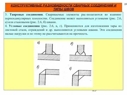 Элементы сварочного шва