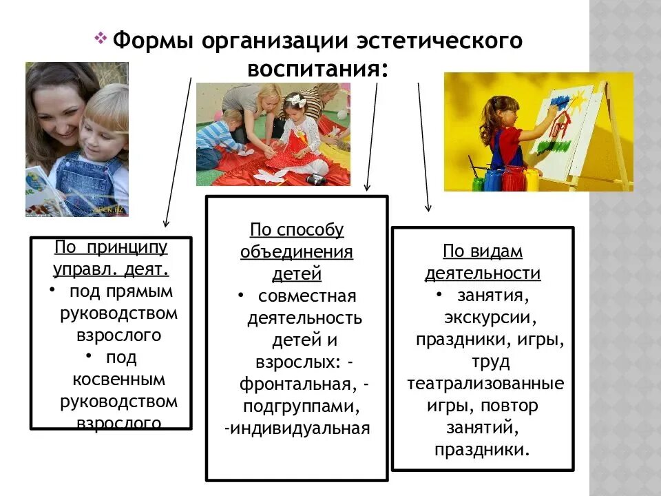 Формы организации эстетического воспитания. Направления эстетического воспитания. Формы организации эстетического воспитания детей. Формы эстетического воспитания детей дошкольного возраста.