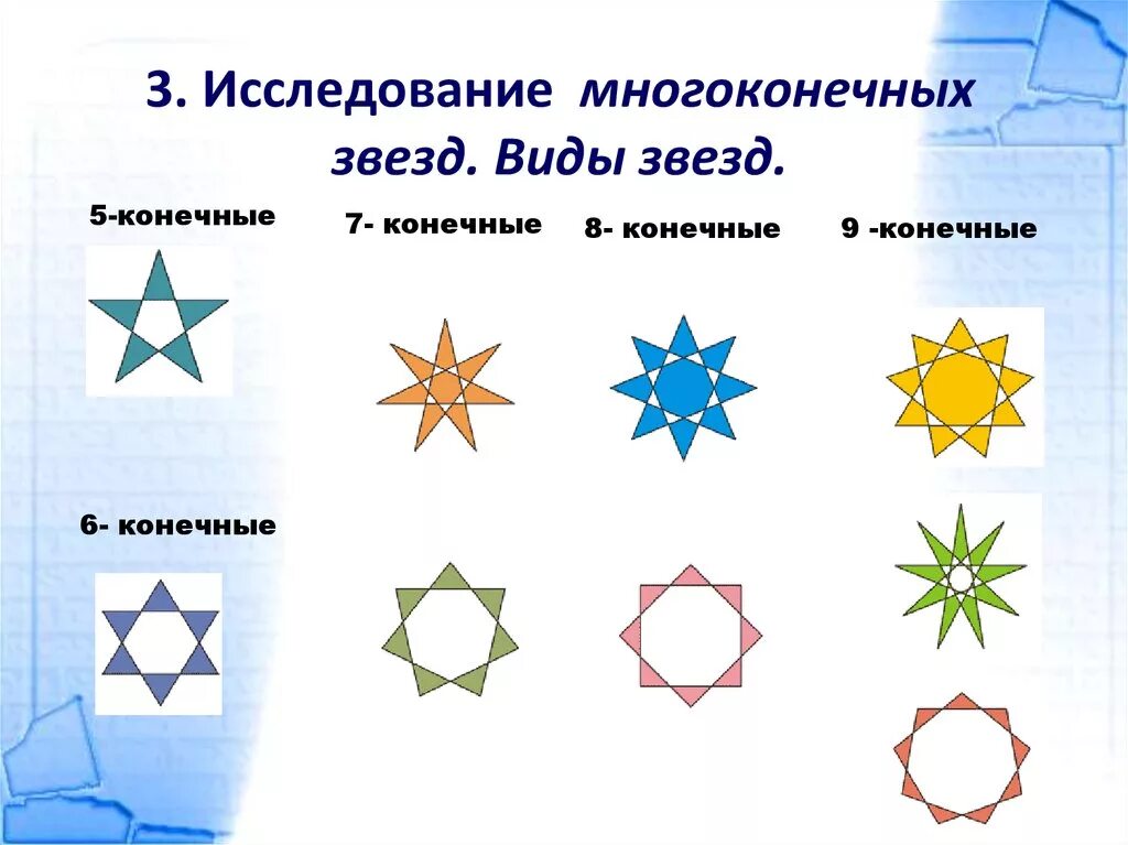 Виды звезд. Звезды виды звезд. Название видов звезд. Все виды многоконечных звёзд.