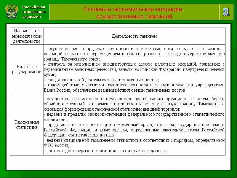 Общие положения фтс