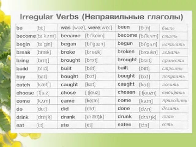 3 формы слова отвечать. Drink неправильный глагол. Неправильная форма глагола catch. Неправильные глаголы Dri. Неправильные глаголы Brink.