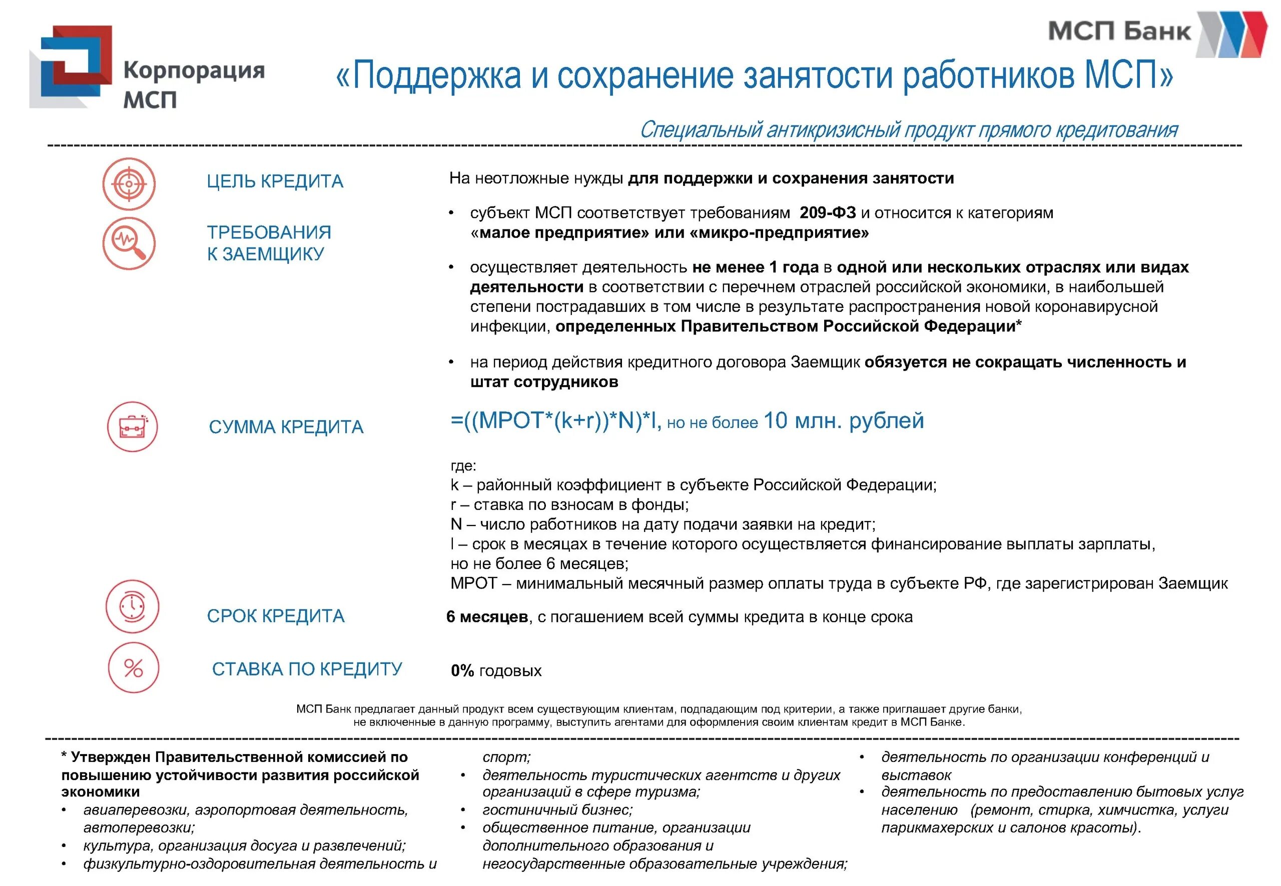 Поддержка МСП. Меры поддержки сохранения занятости. Поддержка субъектов МСП. Корпорация МСП. Правительство россии тест