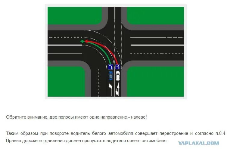 Поворот налево на перекрестке с двух полос. ПДД поворот налево на перекрестке с двух полос. ПДД поворот налево на перекрестке с двух полос на две полосы. Перекресток с 2 полосами поворота налево. В какую полосу можно поворачивать при повороте