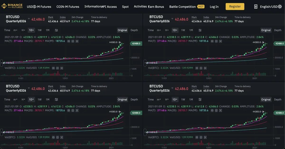 На какую биржу перейти с бинанса