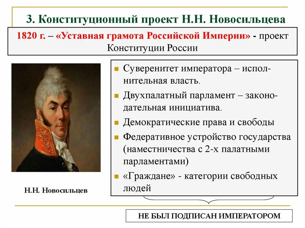 Положение уставной грамоты. Реформы Новосильцева при Александре 1. Проект Новосильцева при Александре 1 кратко. Реформаторский проект Новосильцева при Александре. Проект Конституции н н Новосильцева.