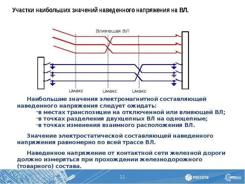 Схема заземления от наведенного напряжения. Опасность поражения током от наведенного напряжения на рабочем месте. Наведенное напряжение и заземление. Измерение наведенного напряжения на вл. Наведенное напряжение правила