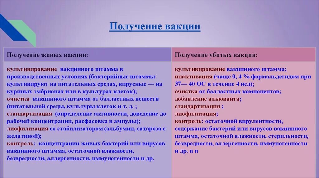 Этап вакцины. Способы приготовления вакцин микробиология. Способы получения вакцин микробиология. Метод получения убитых вакцин. Методы получения вакцин микробиология.