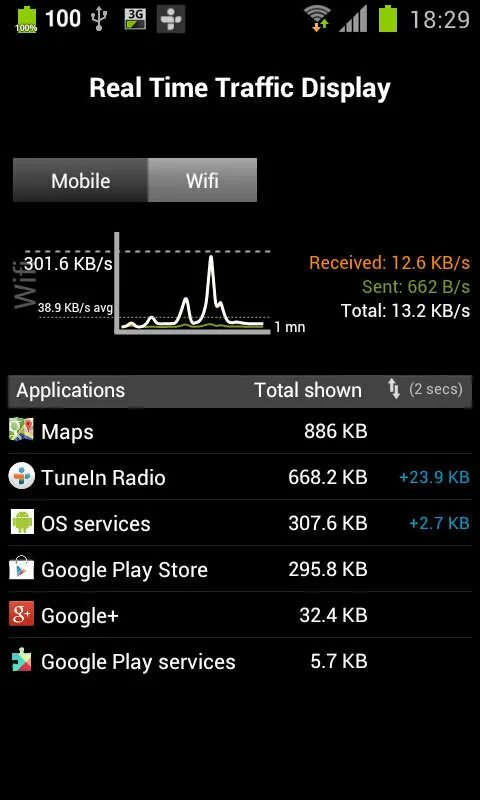 Расход интернет трафика. Traffic monitor виджет. Android трафик. Передача данных смартфон. Android трафик.