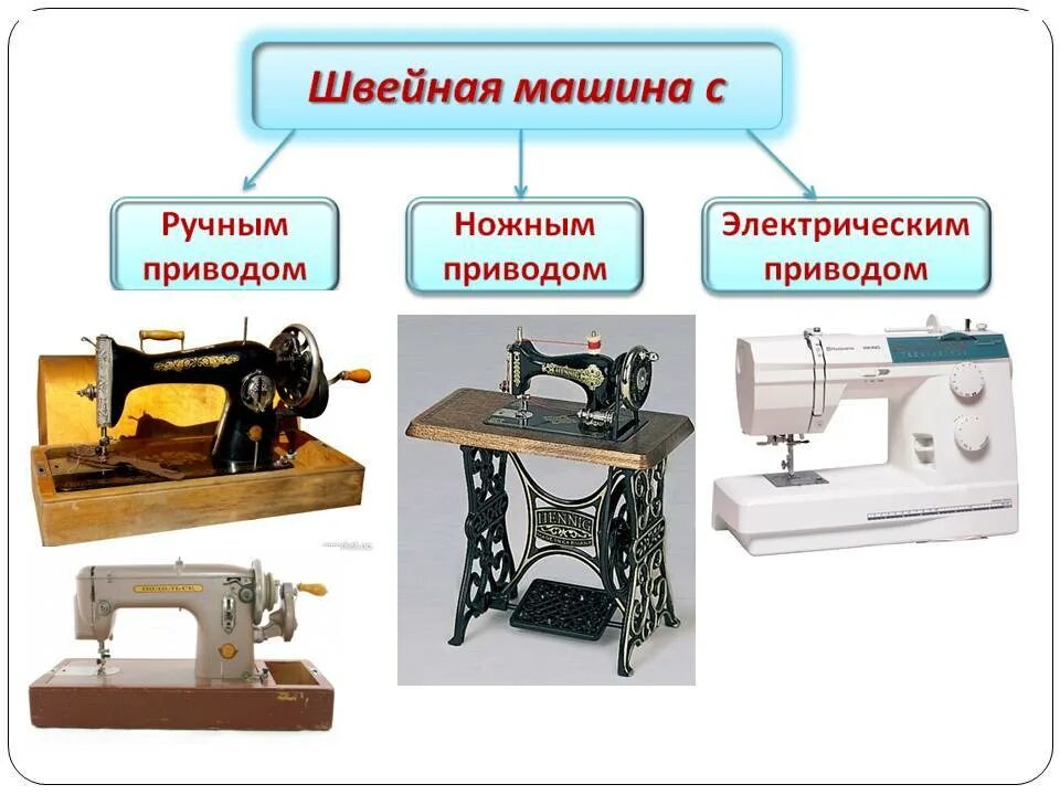 Виды швейных машин. Типы швейных машинок. Современные Швейные машины. Виды швейных Маши.
