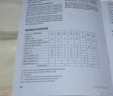 Supra рецепт хлеба