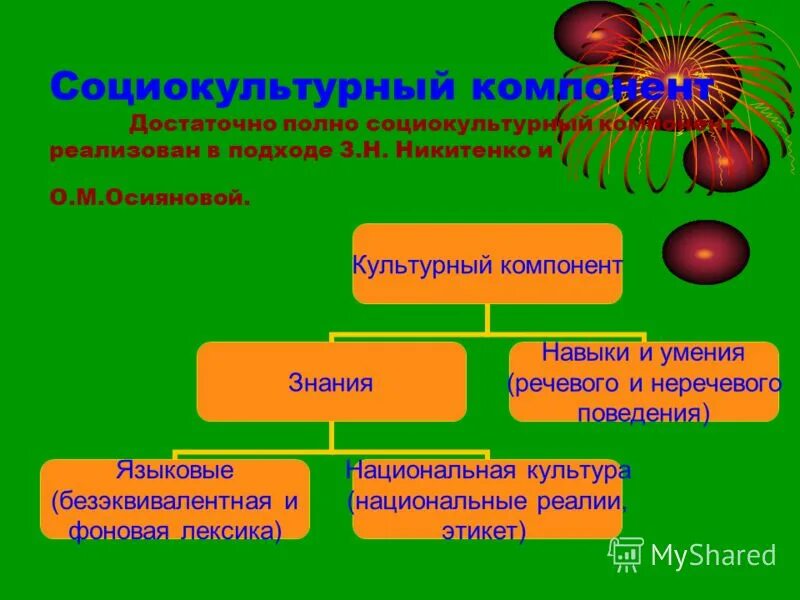 Национально культурный компонент. Социокультурный компонент. Культурный компонент значение слова это. Культурный компонент социокультурной.