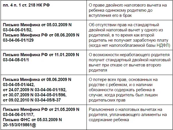 Сумма налогового вычета на ребенка в 2025. Стандартные налоговые вычеты на детей в 2025 году. подоходный налог мать одиночка. вычет ндфл на детей в 2025 одинокому родителю. вычеты на ребенка инвалида матери одиночке.