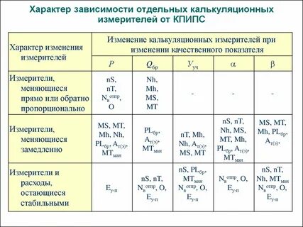 Отдельный зависеть