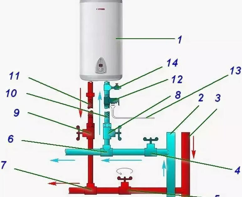 Схема установки титана Титан водонагреватель. Схема подсоединения накопительного водонагревателя. Схема включения водонагревателя в систему водоснабжения. Водонагреватель накопительный 100л электрический схема подключений. Схема подключения бойлера в квартире