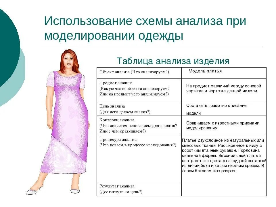 Модели и моделирование ответы. Техническое описание одежды. описание модели костюма. описание модели платья. модель нарядного платья описание.