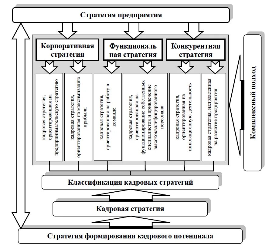 Стратегии предприятия курсовая работа. Стратегия предприятия. Кадровая стратегия. Стратегии кадрового развития предприятия. Классификация кадровых стратегий.