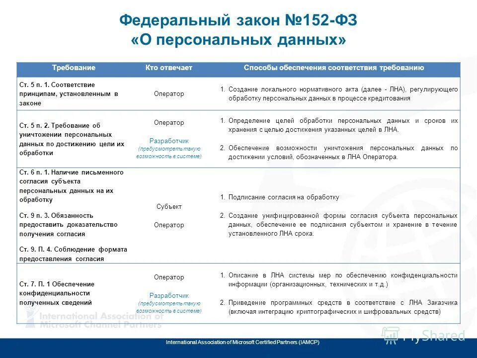 Оператор перс данных. Оператор перс данных