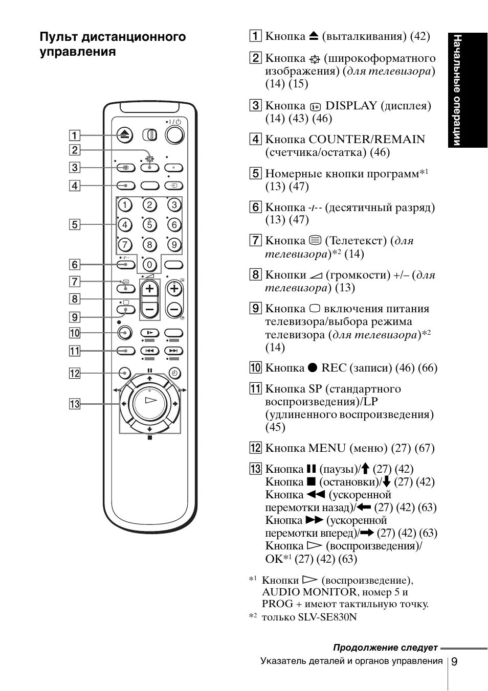 Sony SLV-sx740. Sony SLV-se830n. Пульт Ду Sony SLV 780. Кнопка дисплей на пульте самсунг. Меню пульта телевизора lg