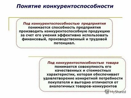 Понятие конкурентной фирмы