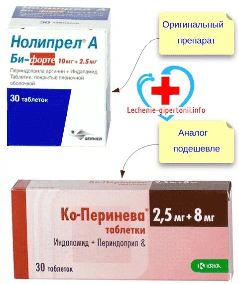 Периндоприл при повышенном давлении. Таблетки от давления индапамид периндоприл. комбинированные препараты амлодипин и периндоприл. таблетки от давления повышенного индапамид + периндоприл. индапамид комбинированный препарат.