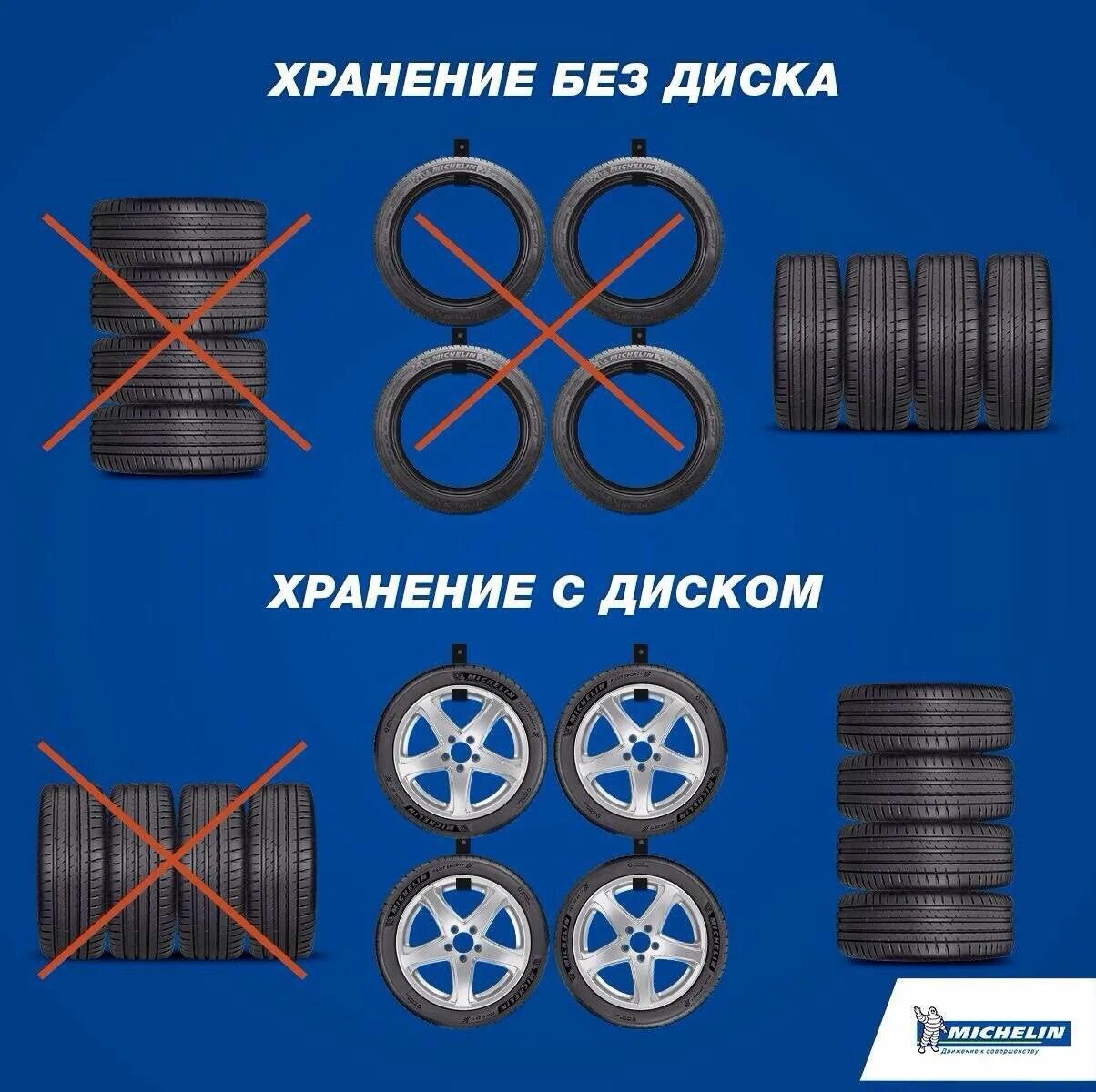 Хранение шин. Хранение колес на дисках. Хранение резины без дисков. Правильное хранение резины.