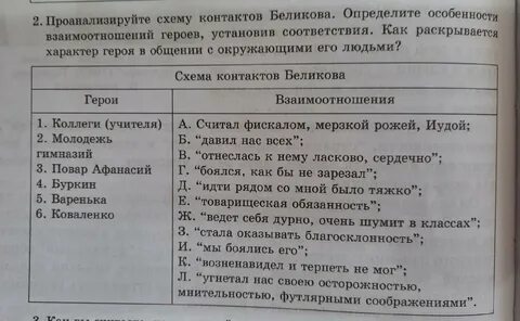 На дне отношение героев
