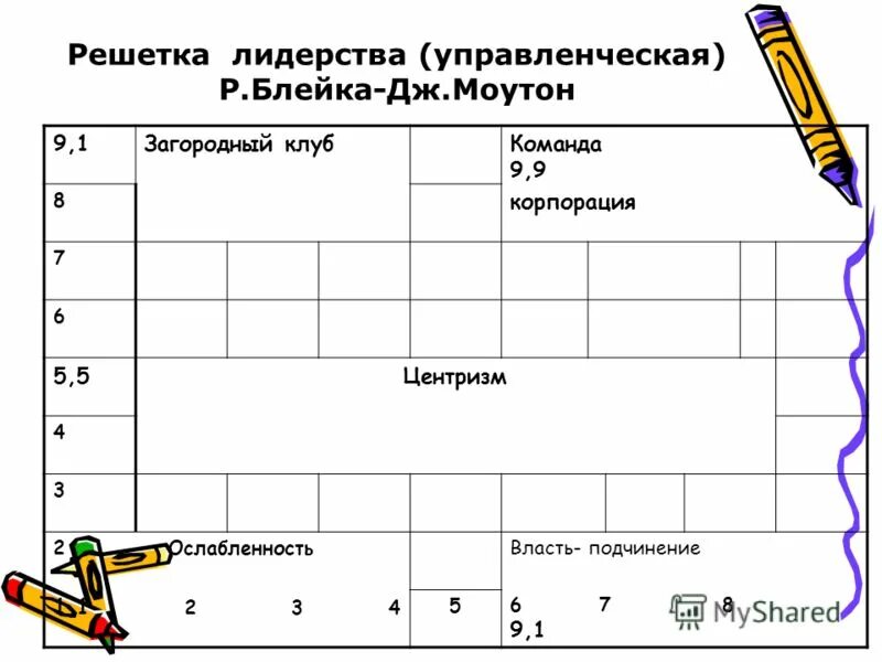 Управленческая решетка р блейка