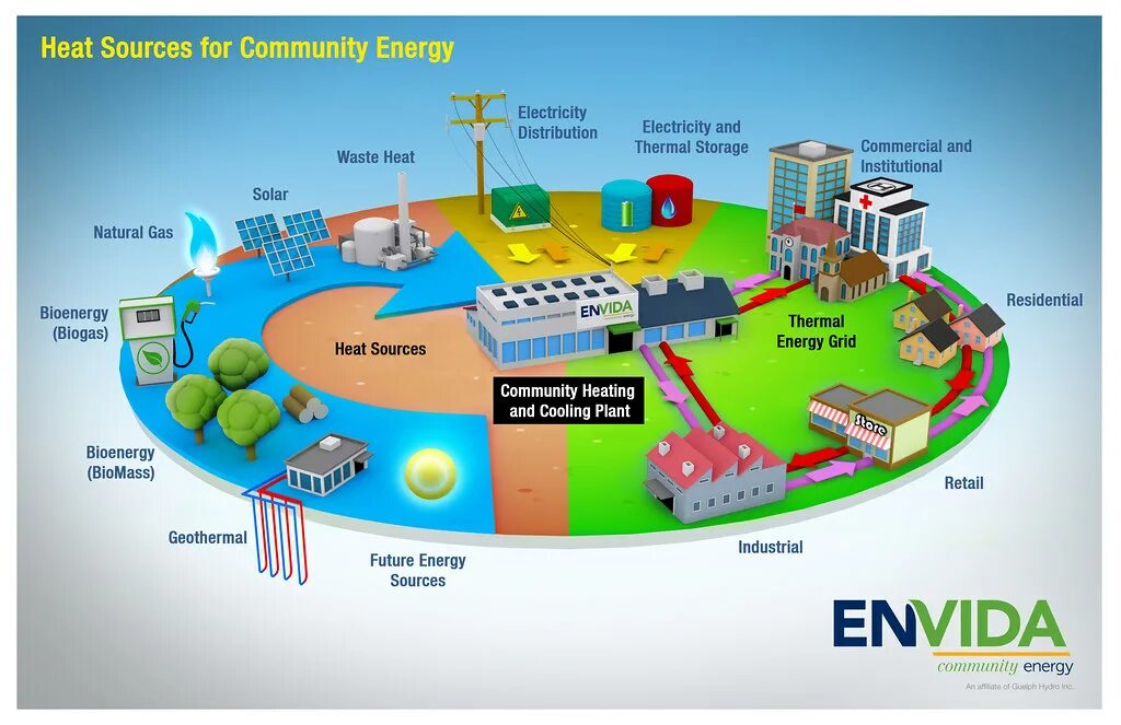 Heat storage. Thermal energy storage. energie source конструктор. efficiency of heating electrical energy. heat source.