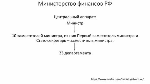 Обязанности министра финансов
