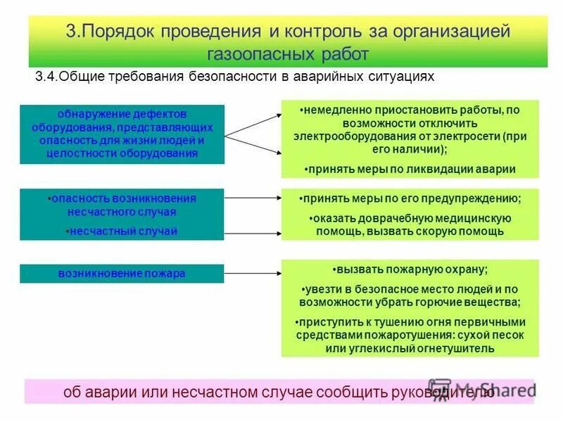 24 тест проведение газоопасных работ. 24 тест проведение газоопасных работ. Газоопасные работы. Порядок допуска к выполнению газоопасных работ. Газоопасные работы.