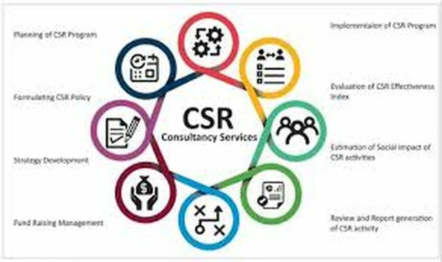 Csr это. Corporate social responsibility. csr policy. social responsibility. csr projects.