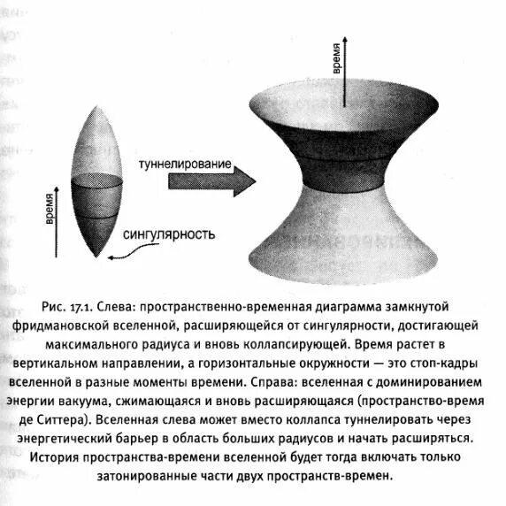 Сингулярность простыми словами. Сингулярность. Сингулярность в физике. Сингулярная теория. Сингулярность пространства-времени.