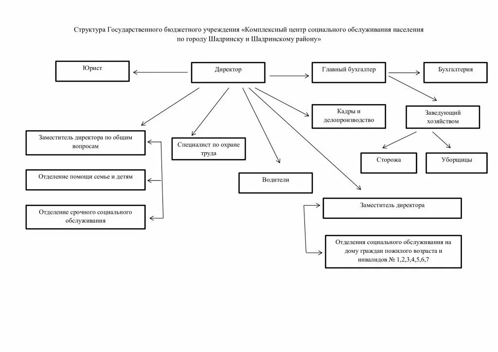 Государственное казенное учреждение области центр закупок