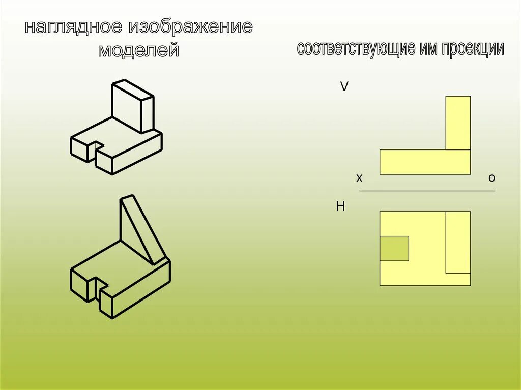 Построение наглядных изображений. Наглядное изображение. Проецирование предмета на три плоскости проекций. Проецирование на две плоскости. Наглядное изображение и проекция.