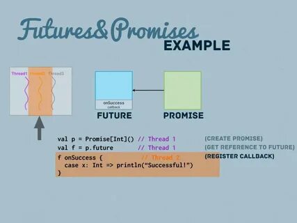 Example thread