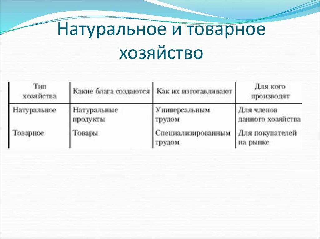 Примеры товарного хозяйства. Примеры натурального хозяйства. Примеры натурального хозяйства и товарного хозяйства. Натуральное и товарное хозяйство. Цель производства натурального хозяйства