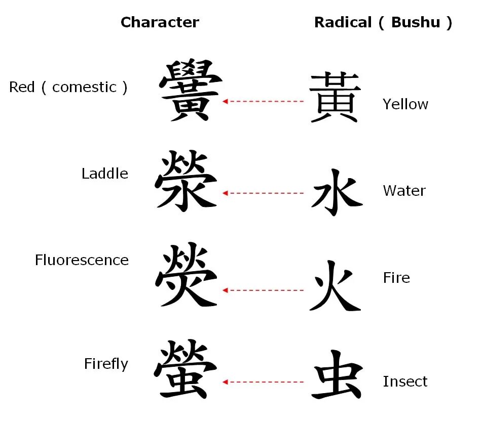 Symbol characters