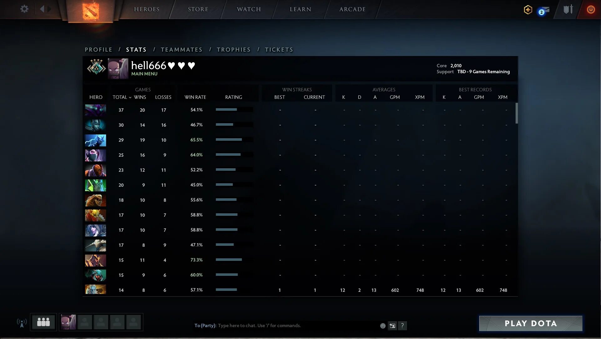 Аккаунт дота со 100 часами. Dota 2 5300 mmr account. 3400 ммр дота. 800 ммр. топ дота 2.