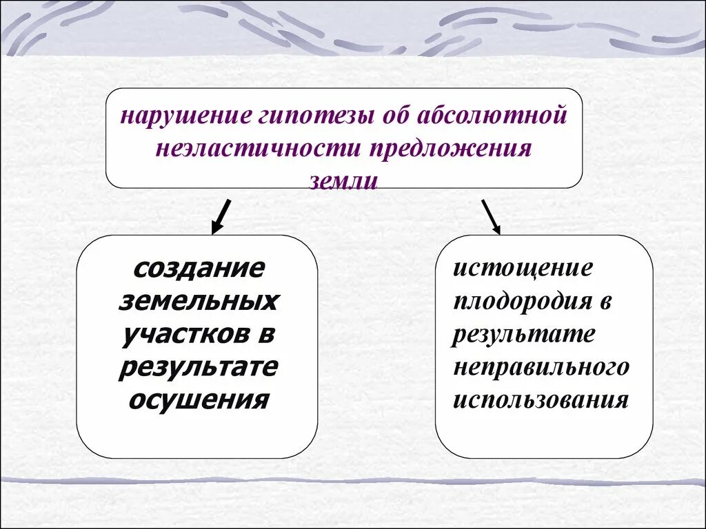 Абсолютная неэластичность предложения земли. Причины неэластичности. Причина неэластичности земли. Абсолютная неэластичность земли это.